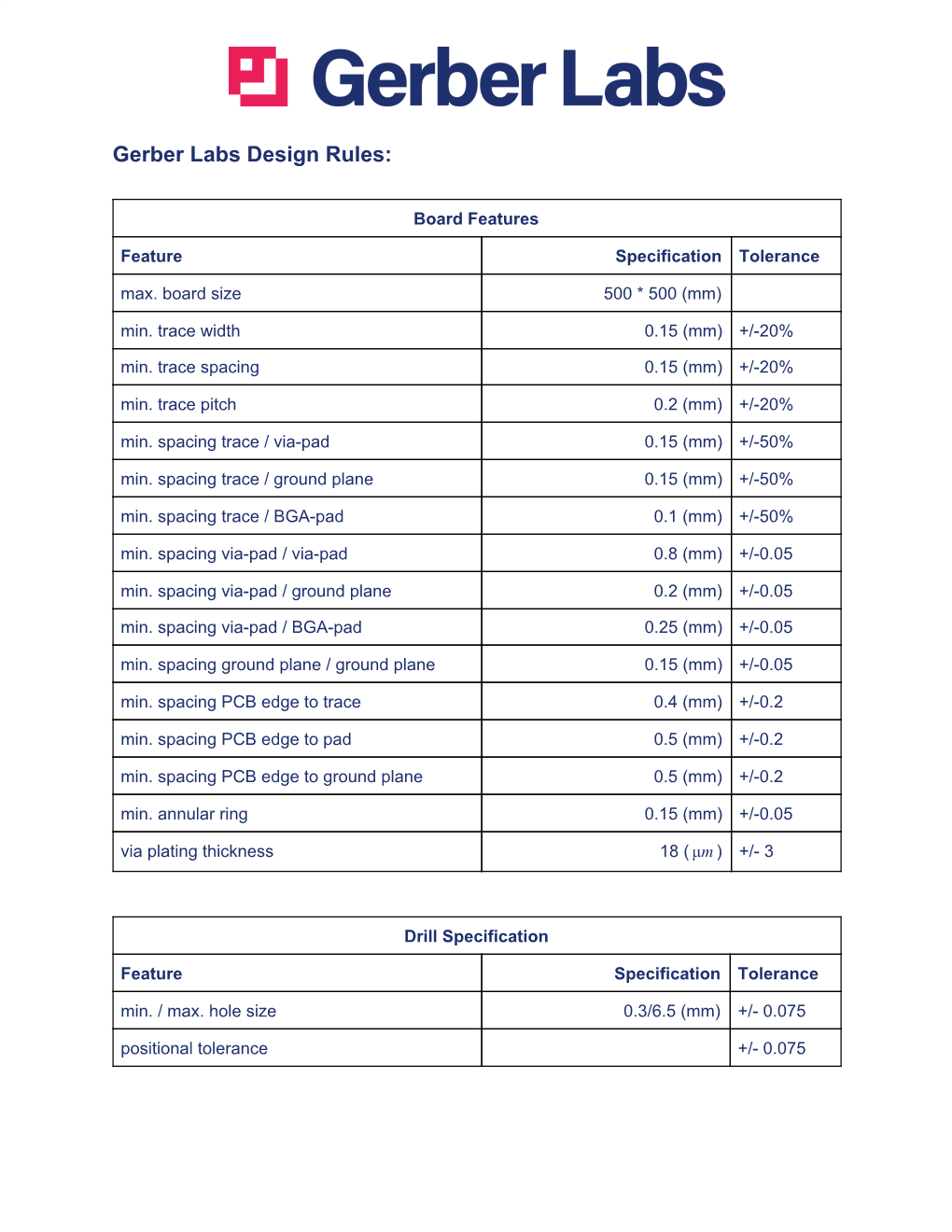 Gerber Labs Design Rules