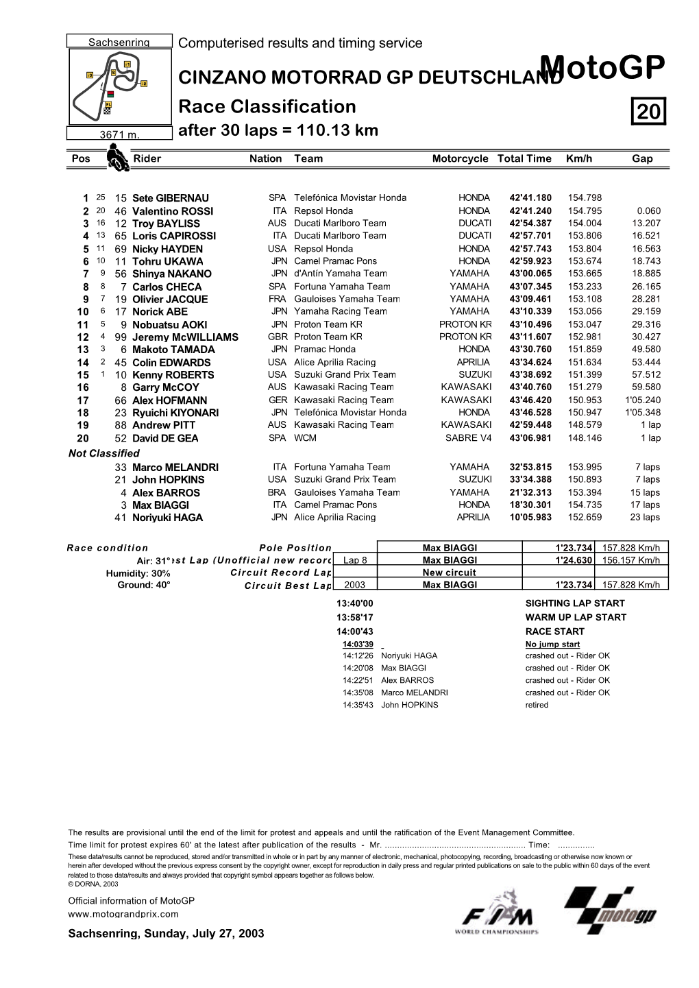 R Race CLASSIFICATION