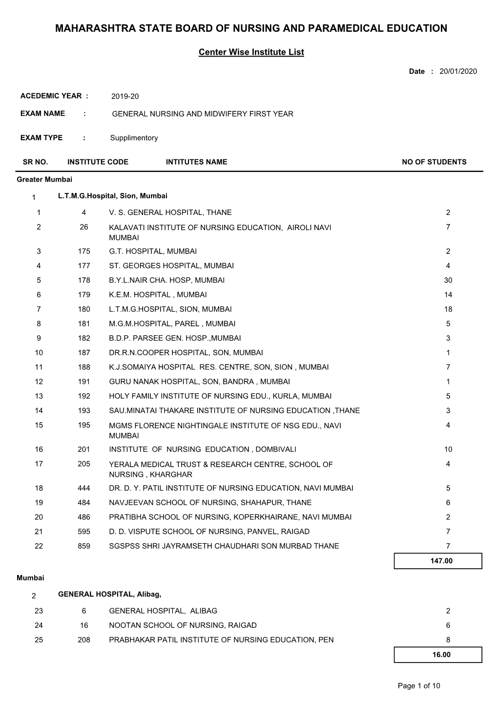 Center Institute List of GNM 1St Year Supplementary