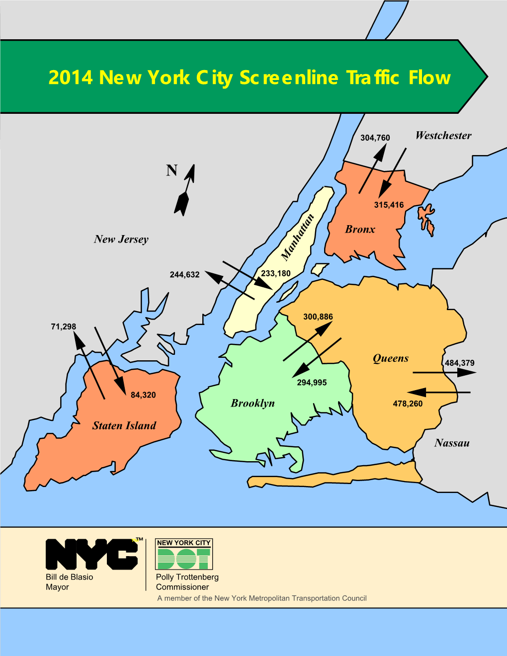 2014 New York City Screenline Traffic Flow