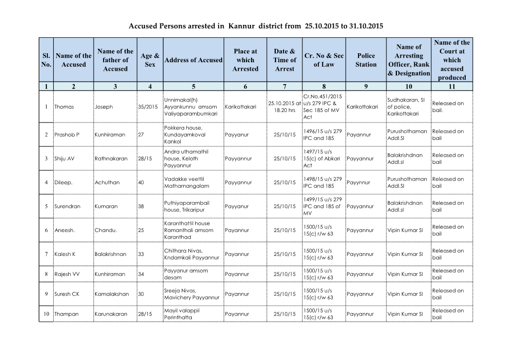 Accused Persons Arrested in Kannur District from 25.10.2015 to 31.10.2015