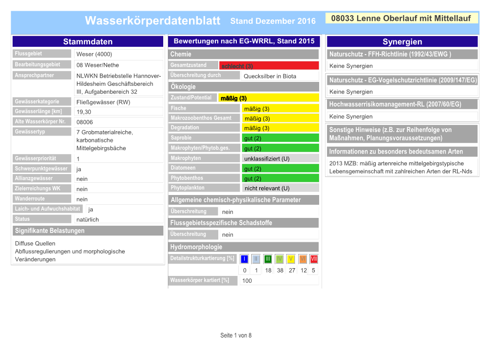 Wasserkörperdatenblatt Stand Dezember 2016 08033 Lenne Oberlauf Mit Mittellauf