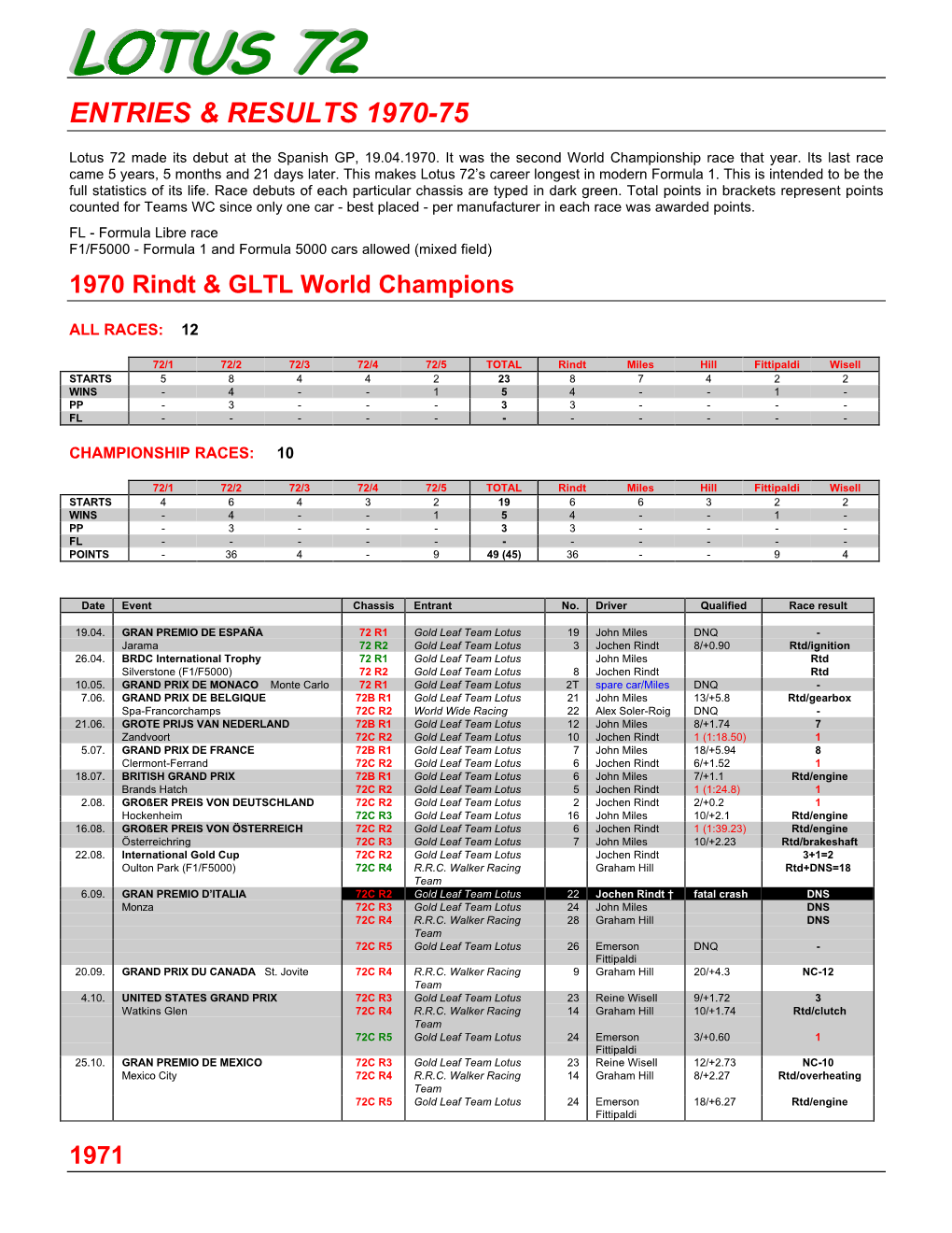 Entries & Results 1970-75