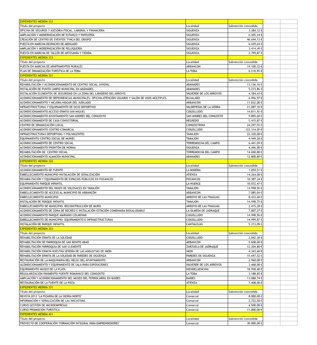 EXPEDIENTES MEDIDA 312 Título Del Proyecto Localidad Subvención