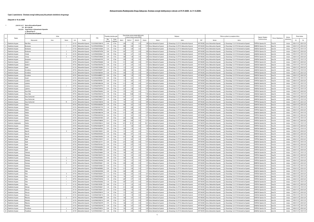 Aleksandrowsko-Radziejowska Grupa Zakupowa. Dostawa Energii Elektrycznej W Okresie Od 01.01.2020R