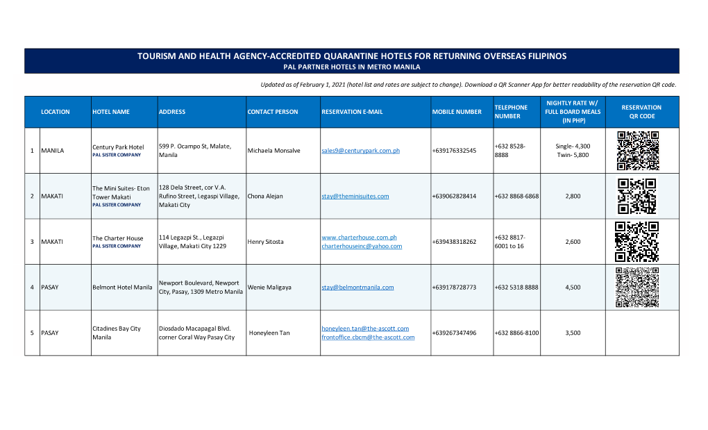 Tourism and Health Agency-Accredited Quarantine Hotels for Returning Overseas Filipinos Pal Partner Hotels in Metro Manila