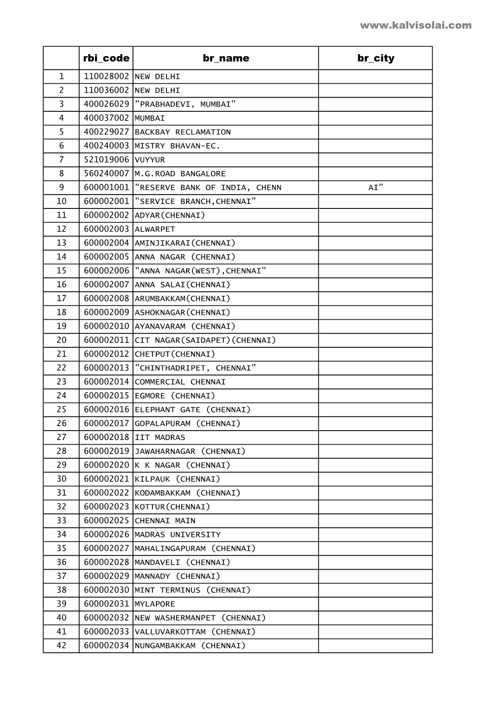 Ecs Bank Code