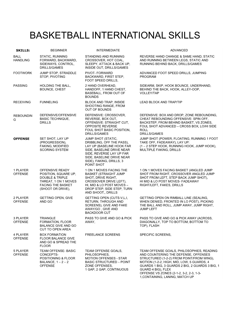 Basketball International Skills