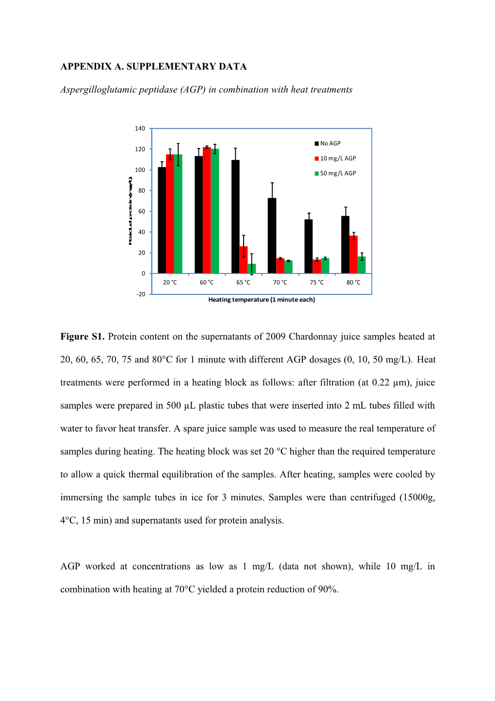 Supposrint Info Proctase Manuscript