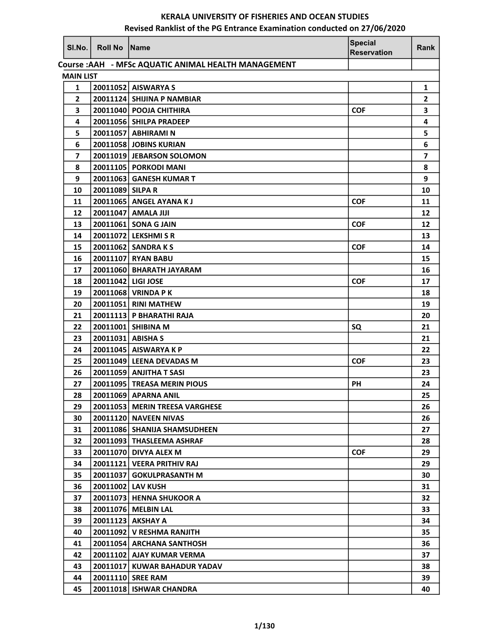 KERALA UNIVERSITY of FISHERIES and OCEAN STUDIES Revised Ranklist of the PG Entrance Examination Conducted on 27/06/2020 Special Sl.No