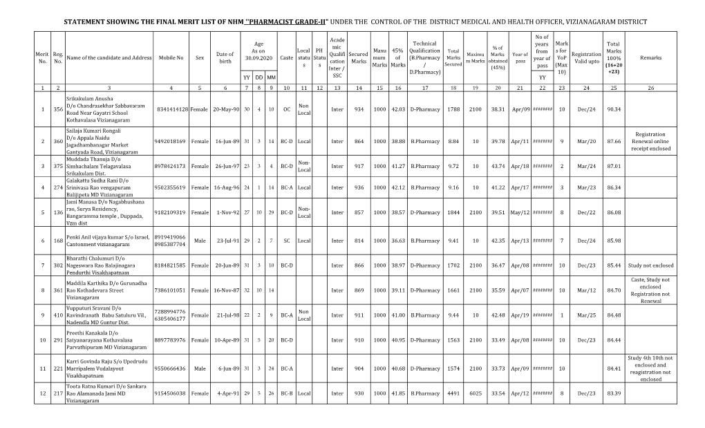 Pharmacist Grade-Ii