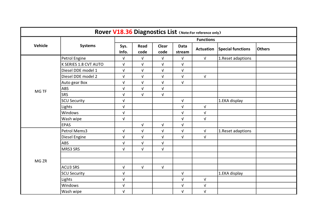 Sys. Info. Read Code Clear Code Data Stream Actuation Special Functions