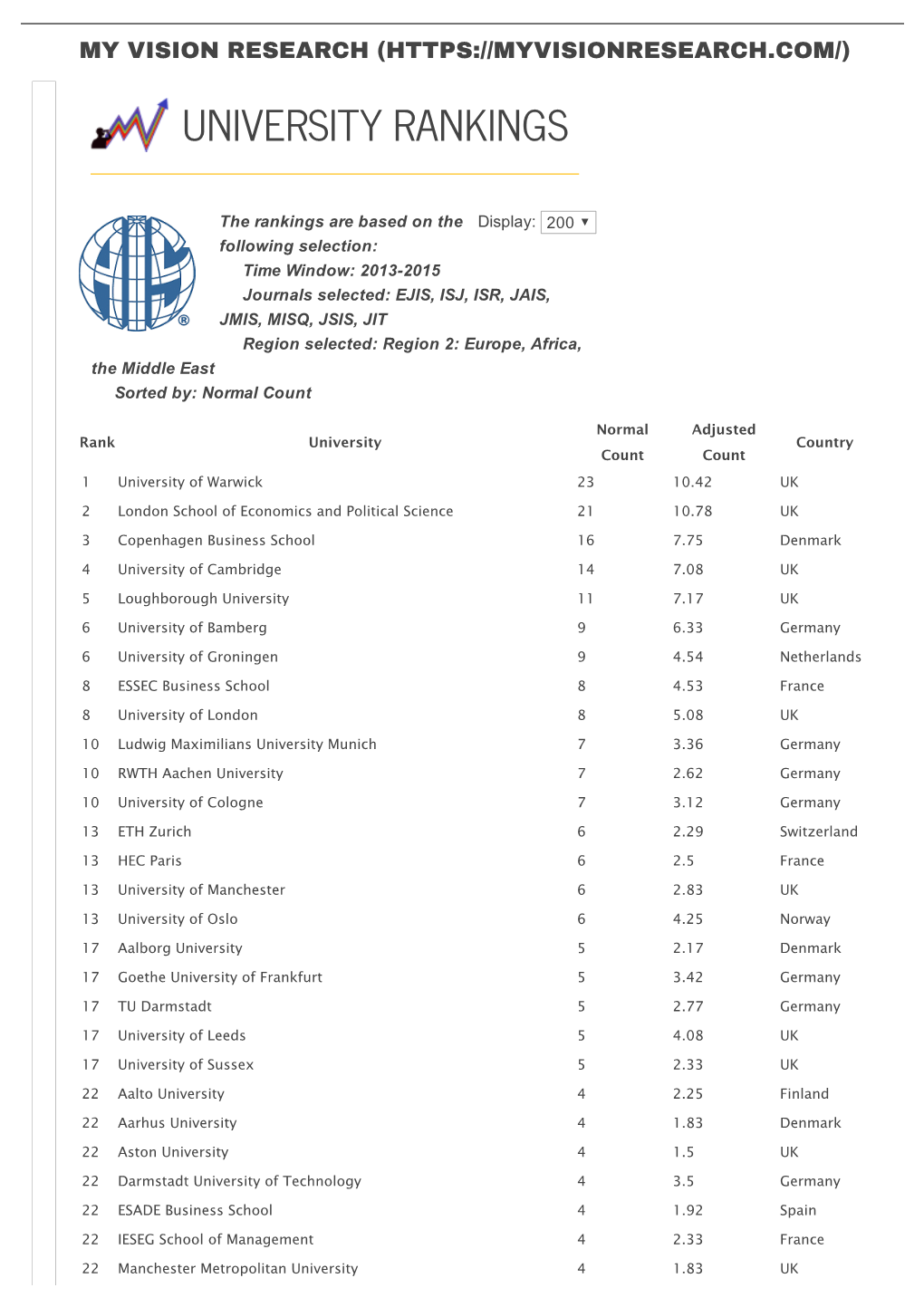 University Rankings