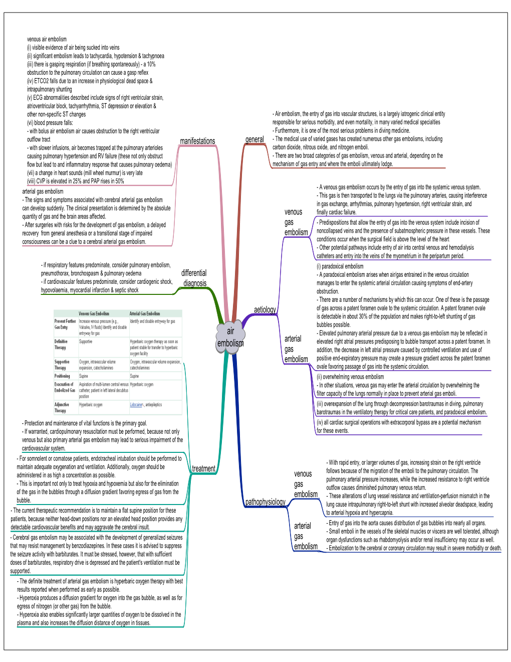 Air Embolism.Pdf