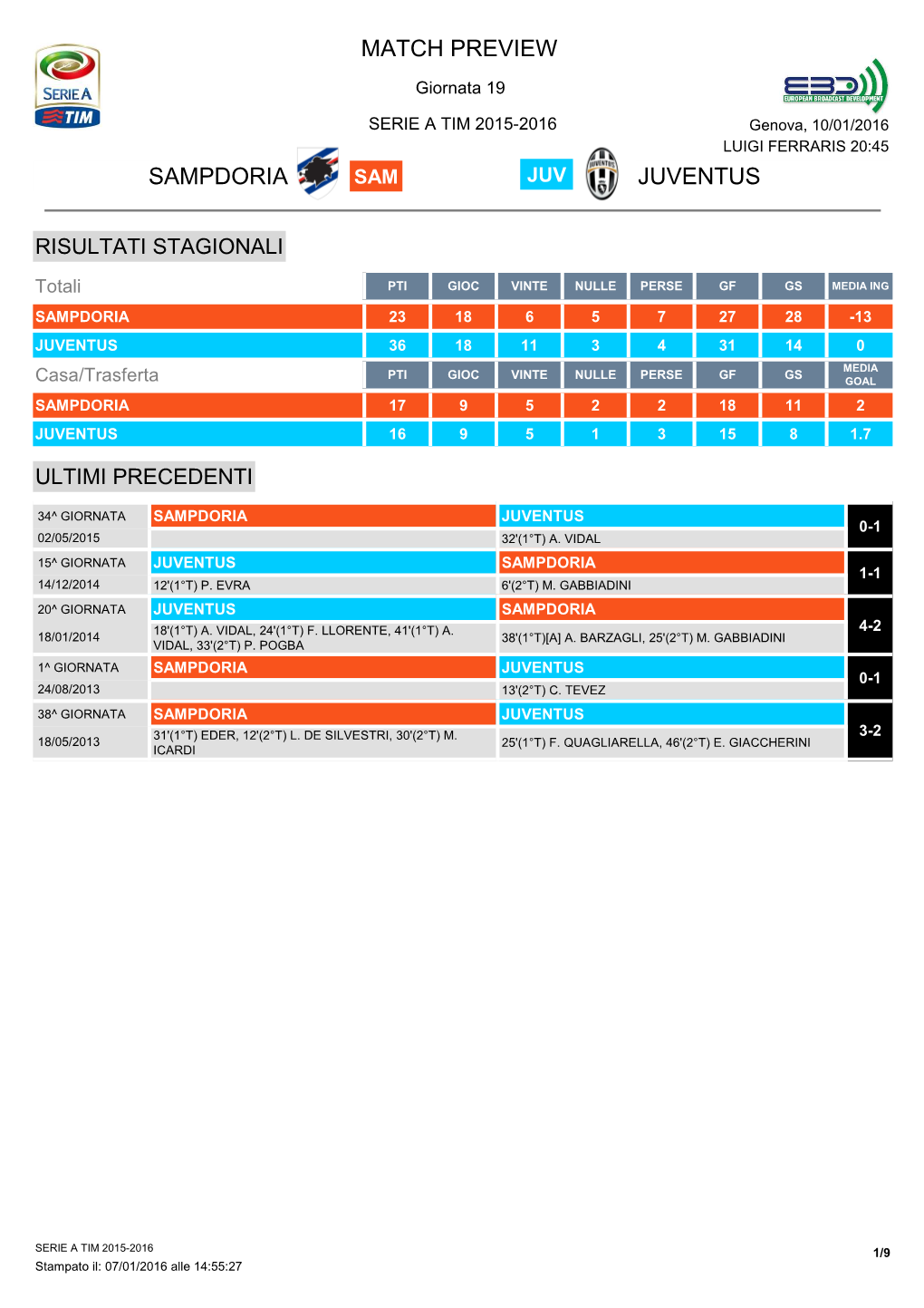 Match Preview Sampdoria Juventus