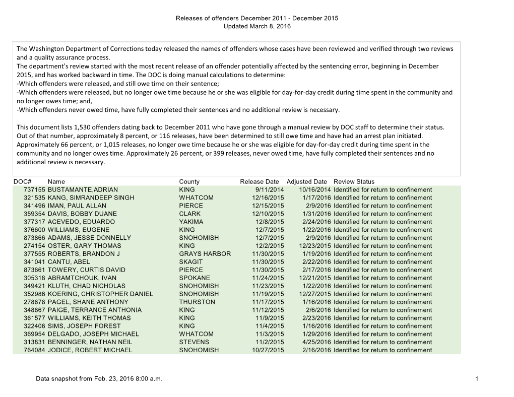 Releases of Offenders December 2011 - December 2015 Updated March 8, 2016