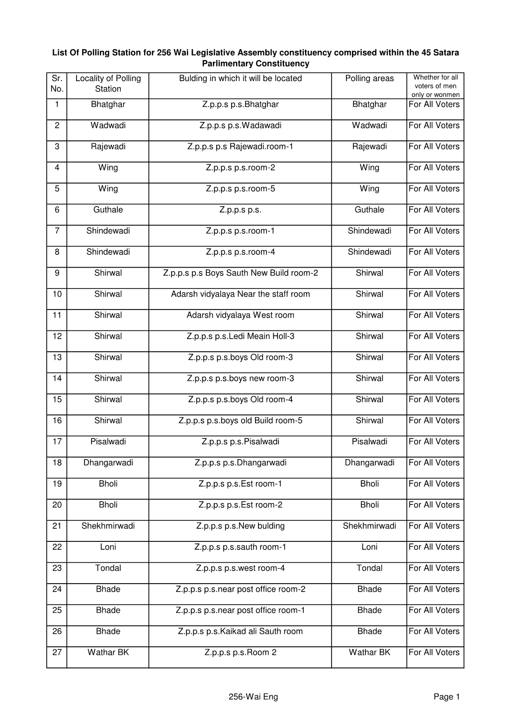 256-Wai Eng Page 1 Sr