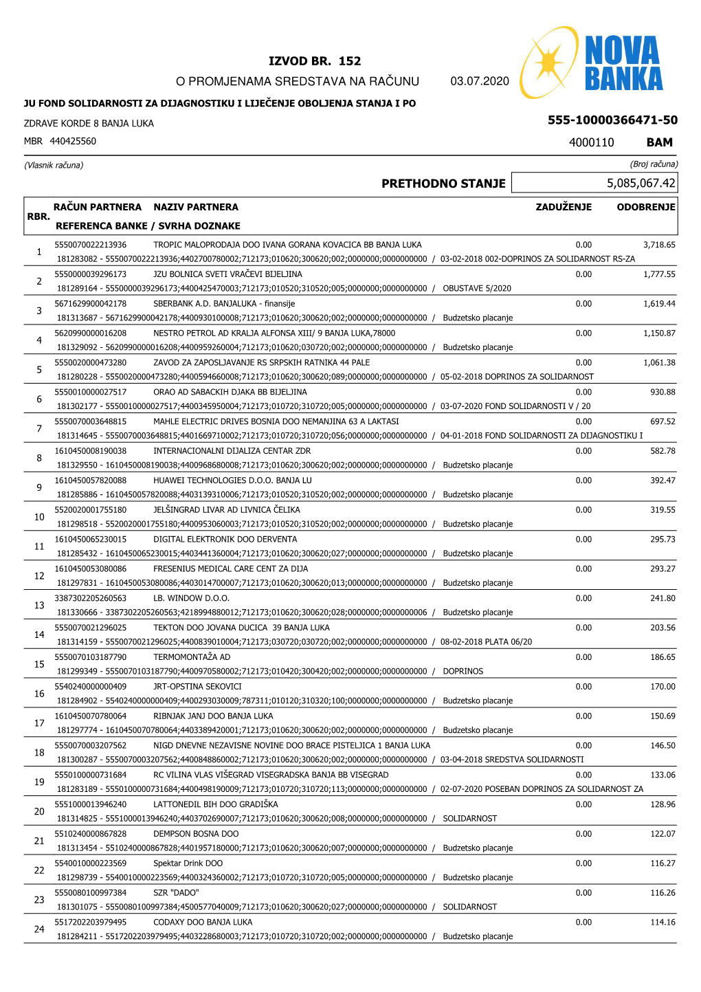 Izvod Br. 152 O Promjenama Sredstava Na Računu 03.07.2020