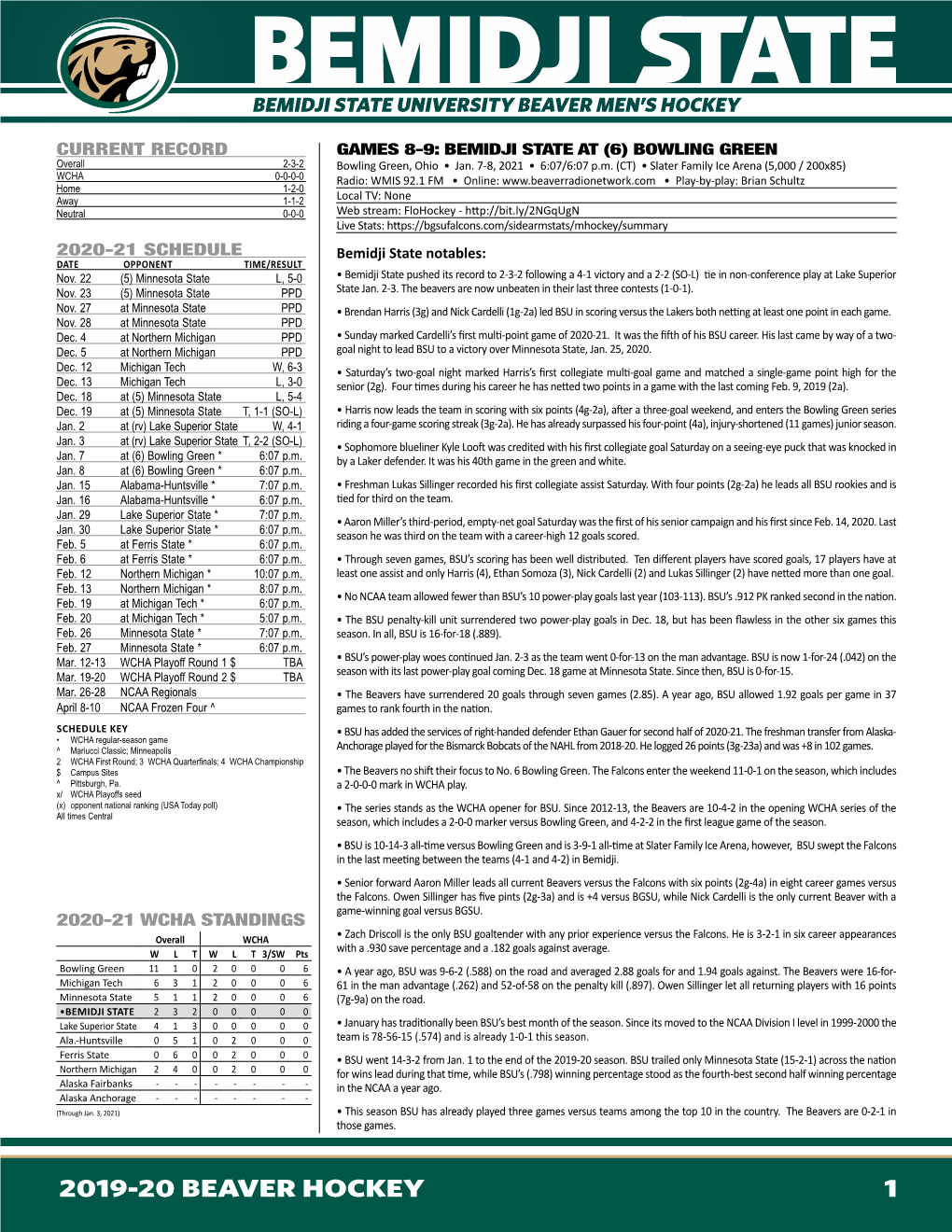 2019-20 BEAVER HOCKEY 1 2020-21 NUMERICAL ROSTER ALPHEBETICAL ROSTER No Name Pos Ht Wt Yr S/C Hometown (Previous League/Team) No Name Pos Yr 25 Alex Adams F Jr