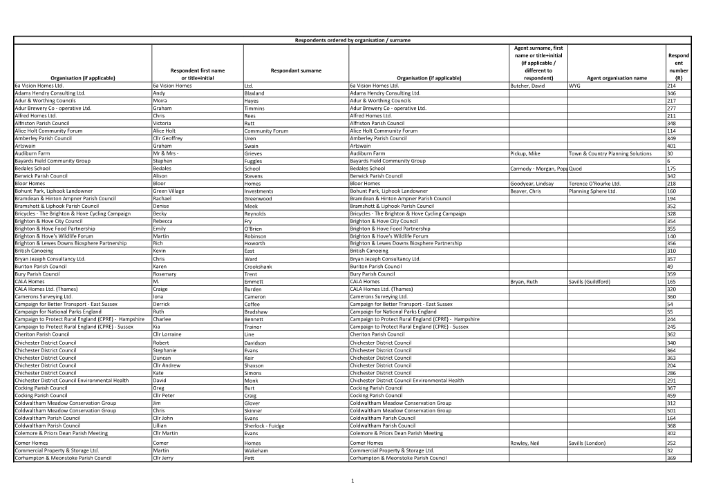 Organisation (If Applicable) Respondent First Name Or Title+Initial