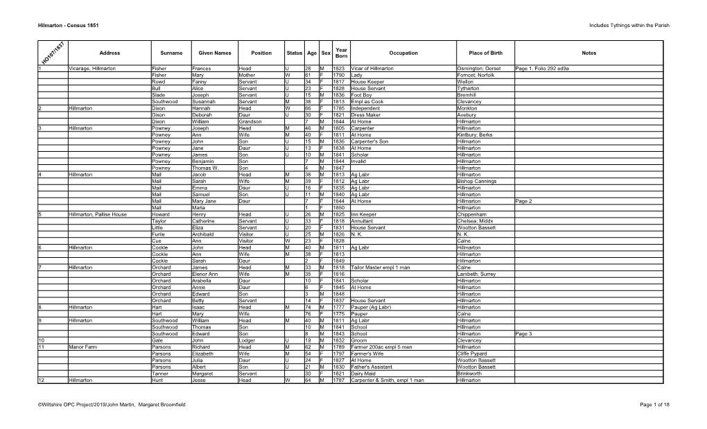 Hilmarton - Census 1851 Includes Tythings Within the Parish