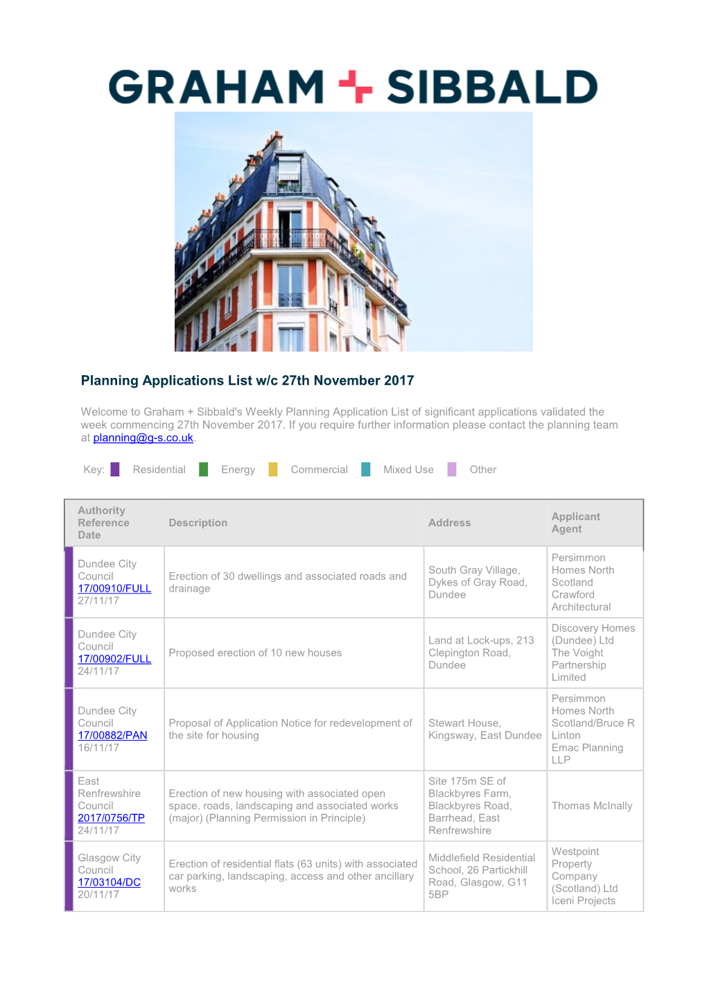 Planning Applications List W/C 27Th November 2017