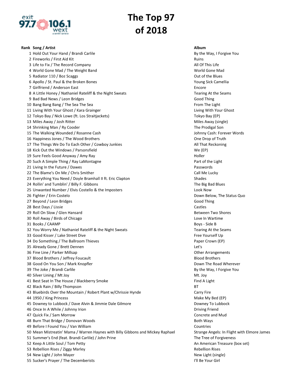 Top 97 of 2018 Top Local 518.Xlsx