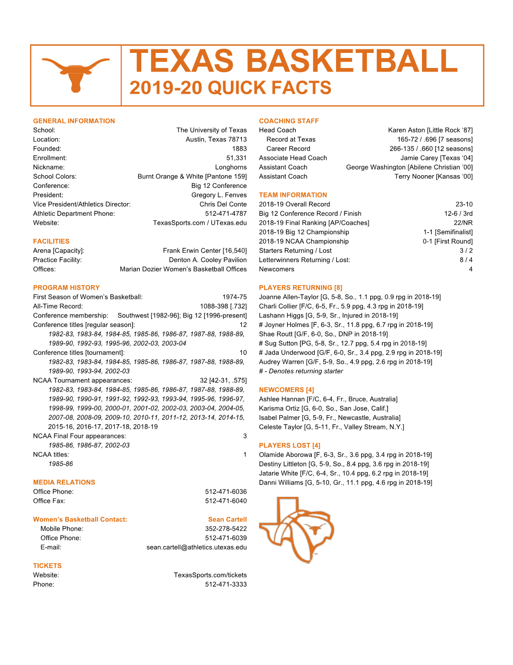 Quick Facts Wbb 2019-20