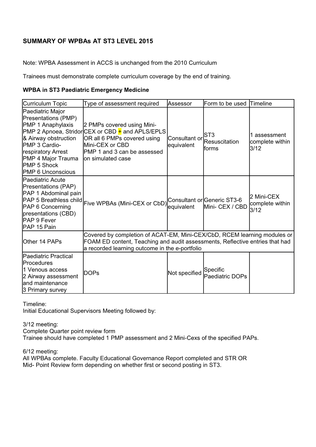 SUMMARY of Wpbas at ST3 LEVEL 2015