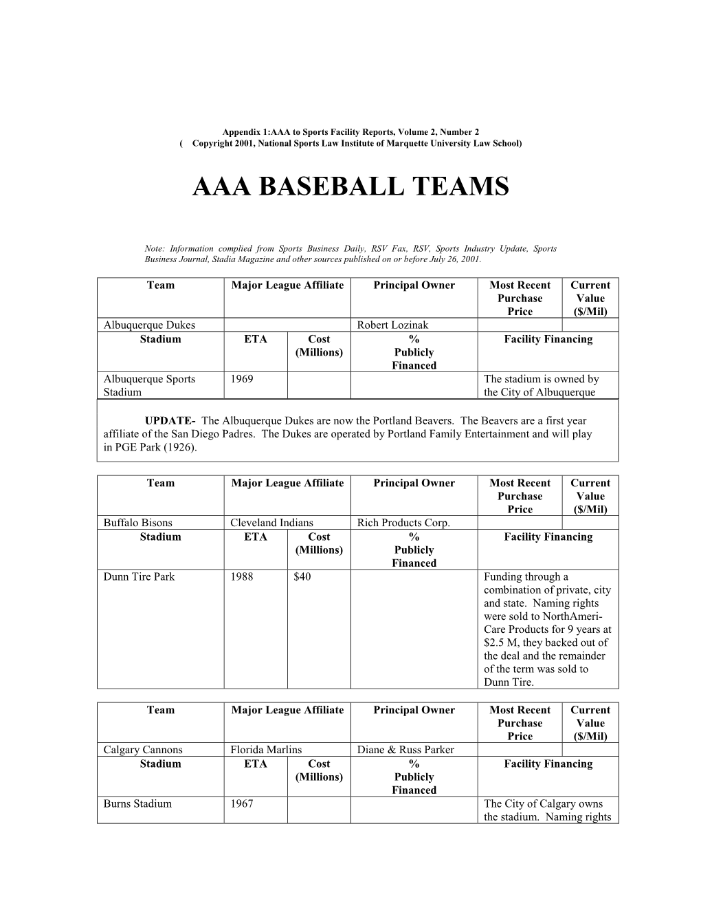 Aaa Baseball Teams