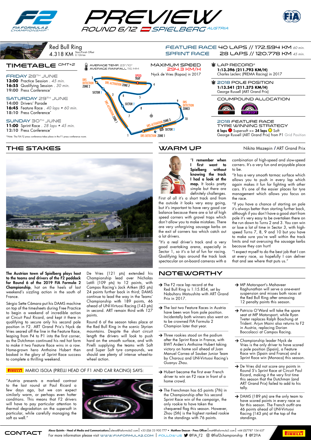 Preview ROUND 6/12 SPIELBERG AUSTRIA