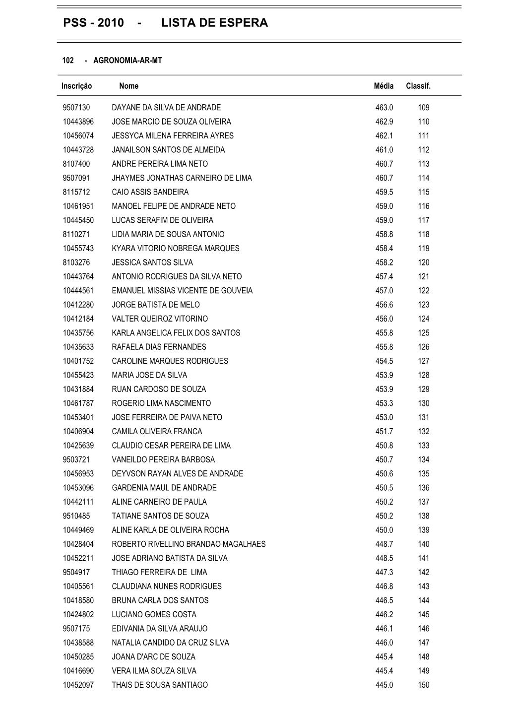 Pss - 2010 - Lista De Espera