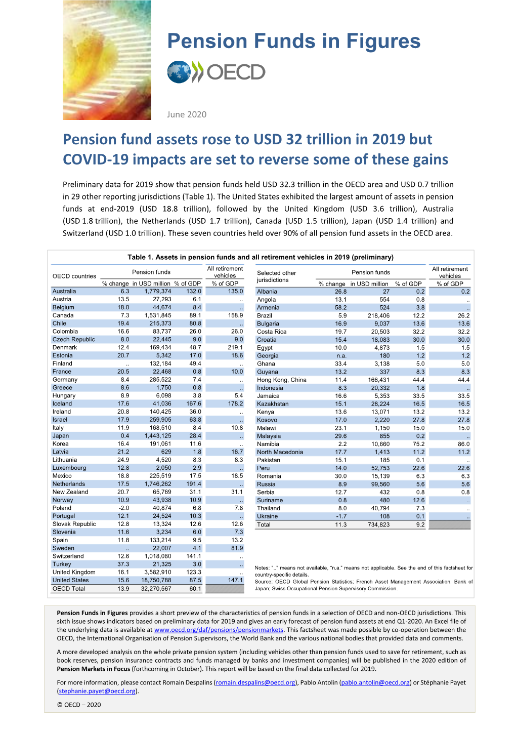 Pension Funds in Figures