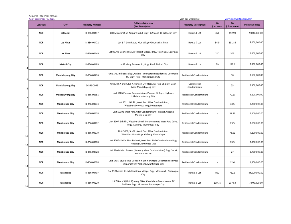 Acquired Properties for Sale