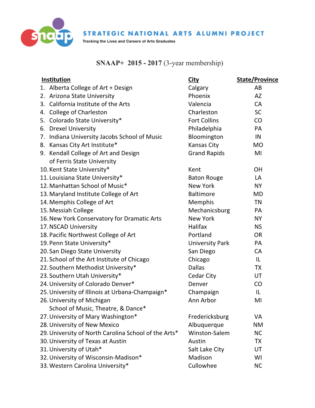 SNAAP+ 2015 - 2017 (3-Year Membership)