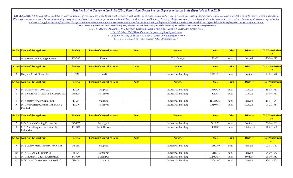 CLU) Permissions Granted by the Department in the State (Updated Till July 2021)