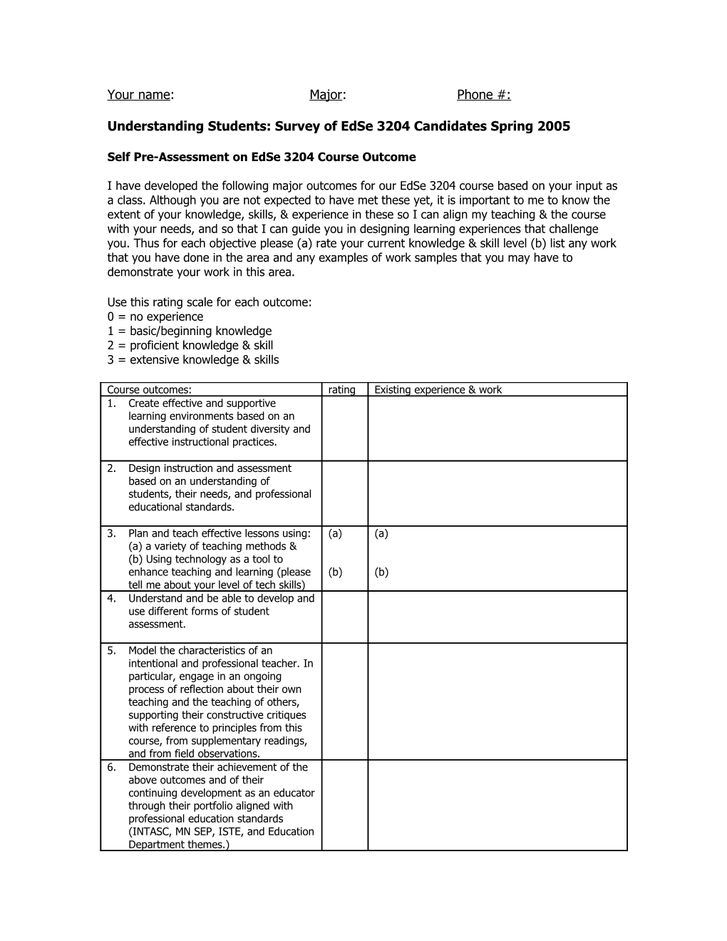 Understanding Students: Survey of Edse 3204 Candidates Spring 2005