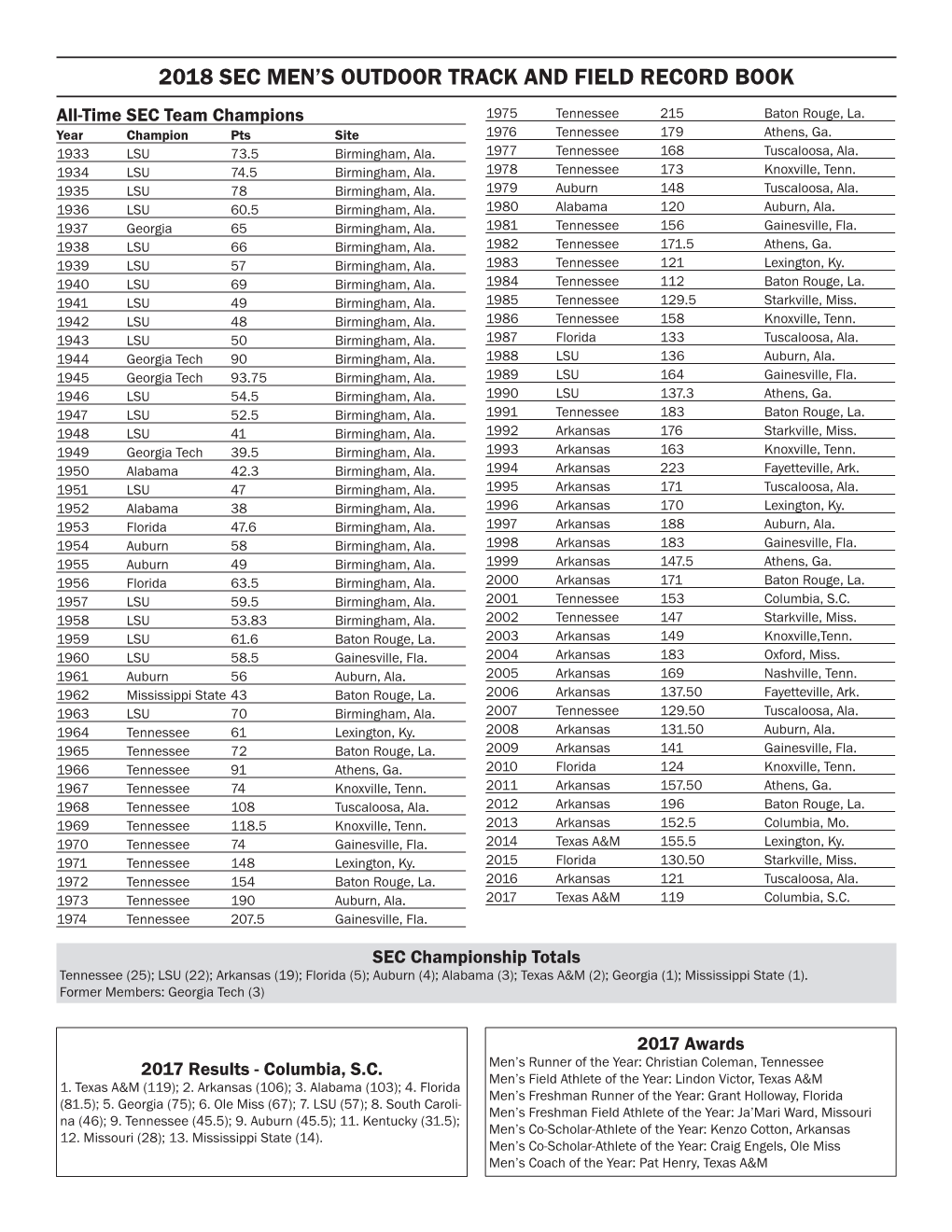 2018 Sec Men's Outdoor Track and Field Record Book