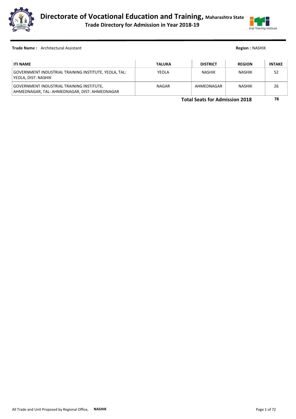 Directorate of Vocational Education and Training, Maharashtra State Trade Directory for Admission in Year 2018-19