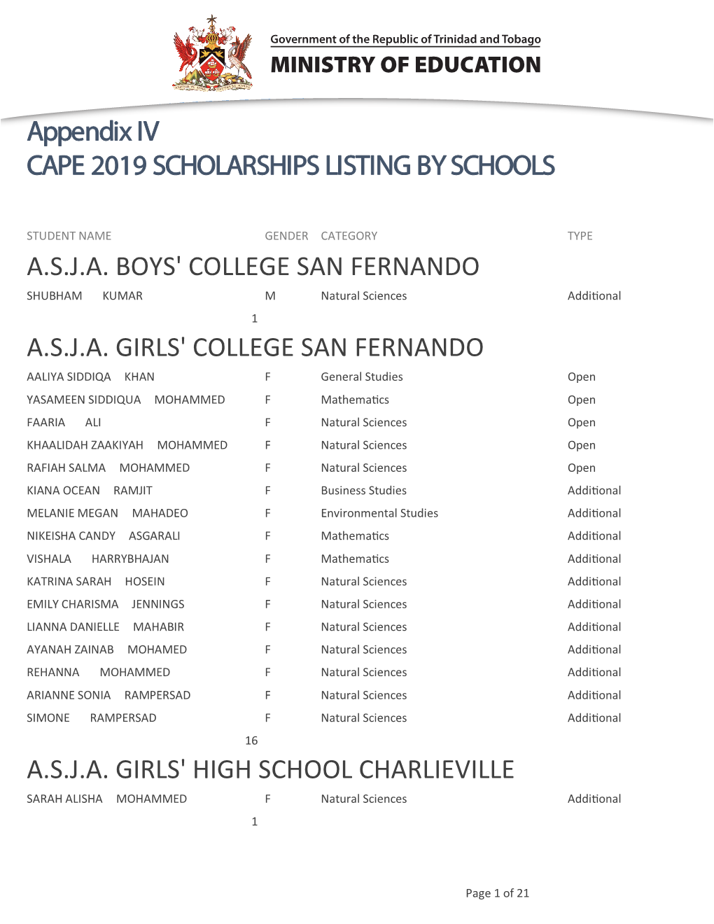 Appendix IV CAPE 2019 SCHOLARSHIPS LISTING by SCHOOLS