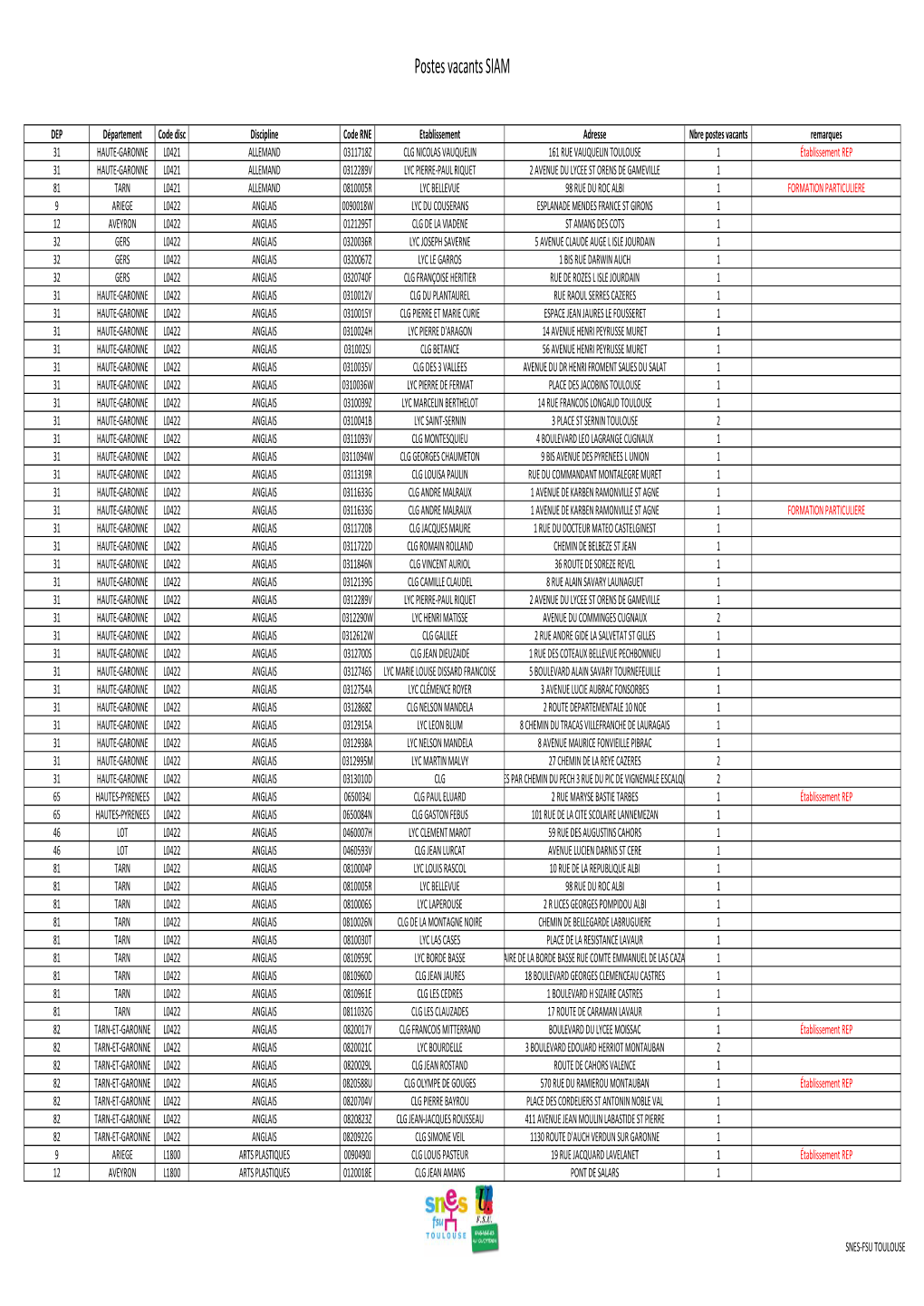 Postes Vacants SIAM.Xlsx