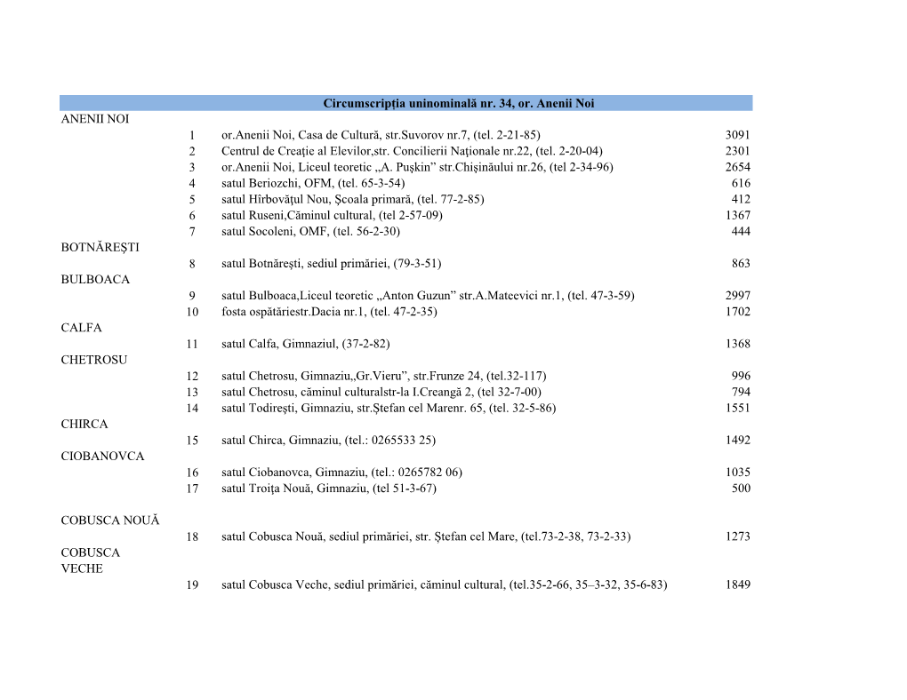 Circumscripția Uninominală Nr. 34, Or. Anenii Noi ANENII NOI 1 Or.Anenii Noi, Casa De Cultură, Str.Suvorov Nr.7, (Tel