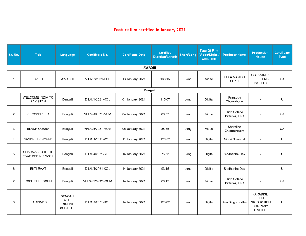 FILMS CERTIFIED in JANUARY 2021.Xlsx