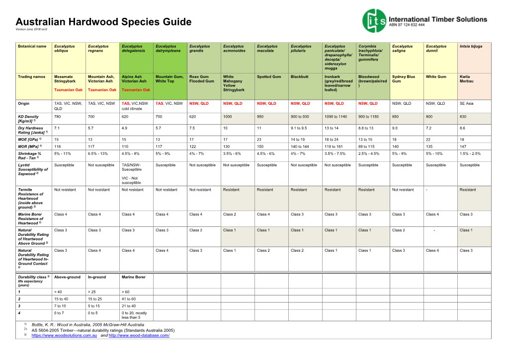 Australian Hardwood Species Guide Version June 2018 Ver2
