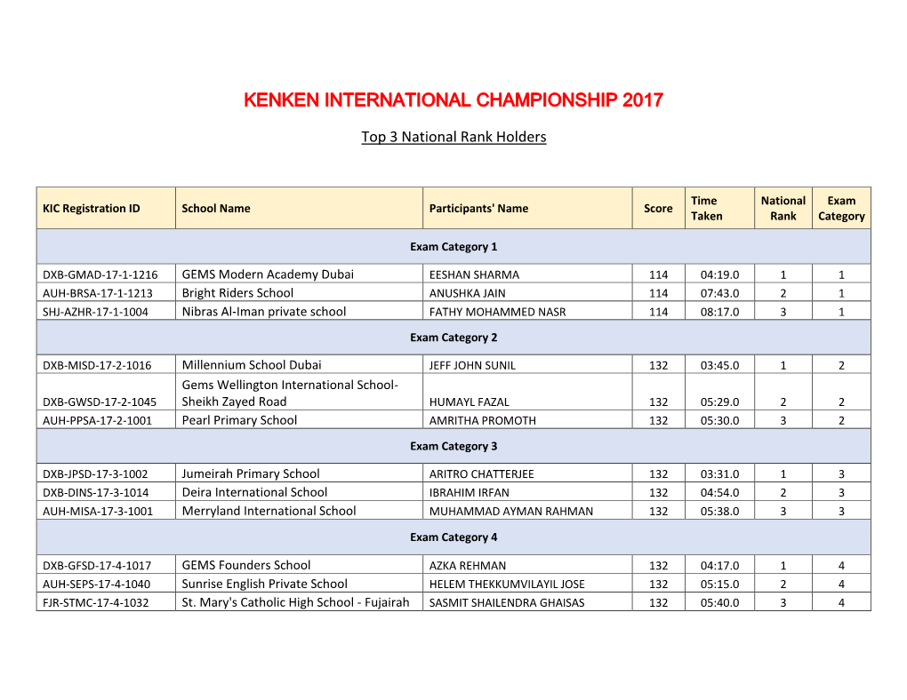 Kenken International Championship 2017