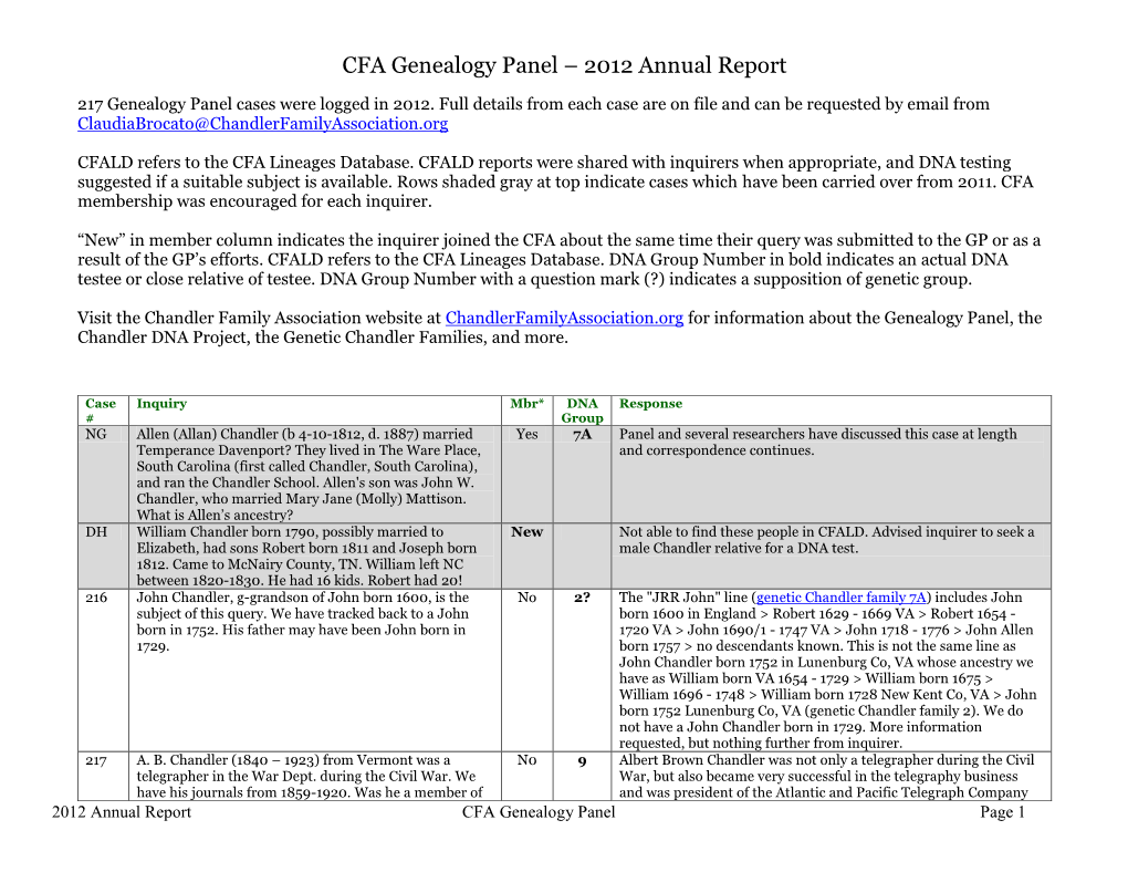 CFA Genealogy Panel – 2012 Annual Report