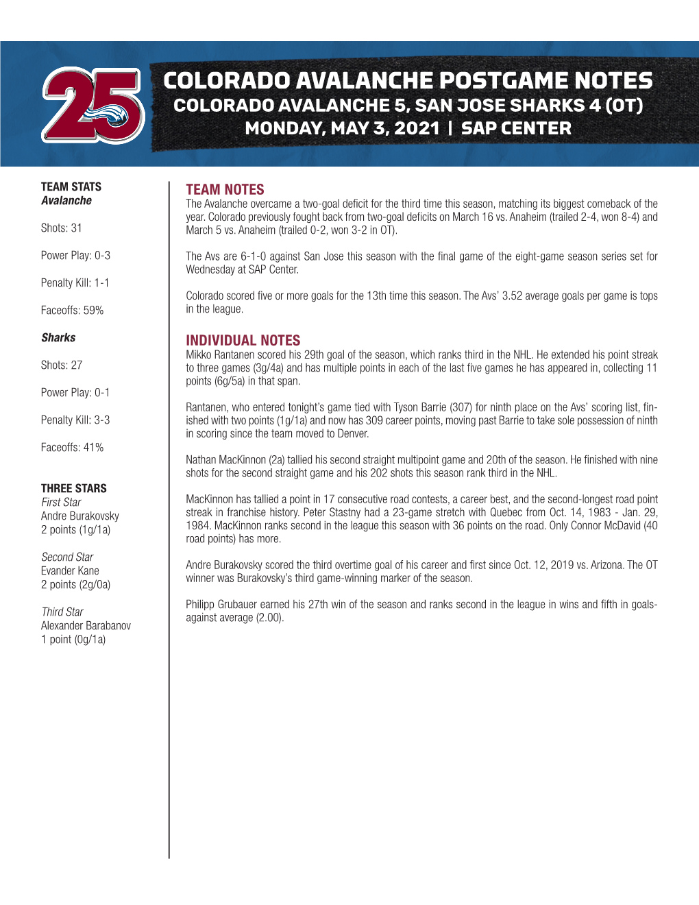Colorado Avalanche Postgame Notes Colorado Avalanche 5, San Jose Sharks 4 (Ot) Monday, May 3, 2021 | Sap Center