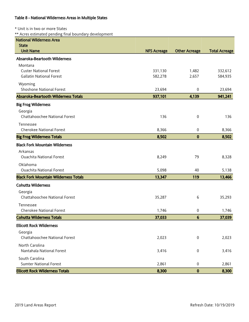 Table 8 - National Wilderness Areas in Multiple States