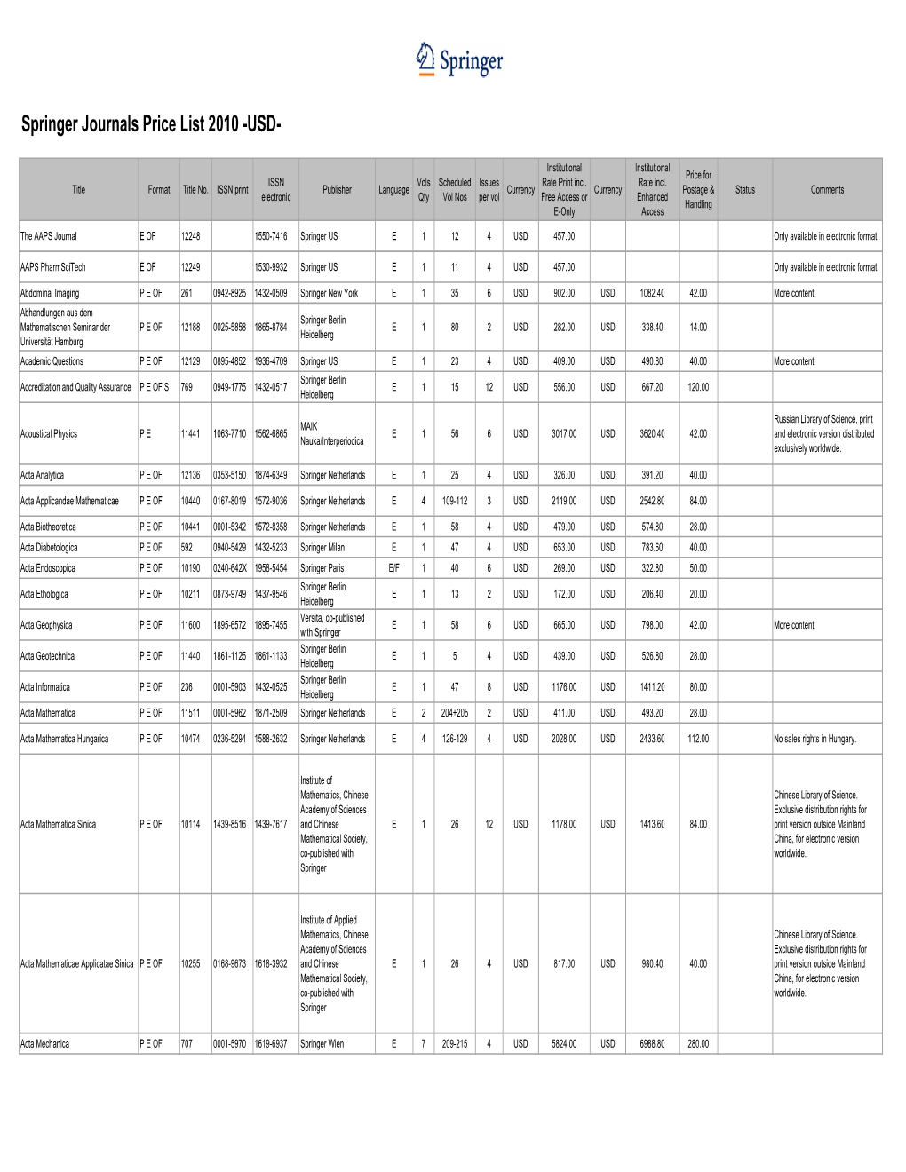 Springer Journals Price List 2010 -USD