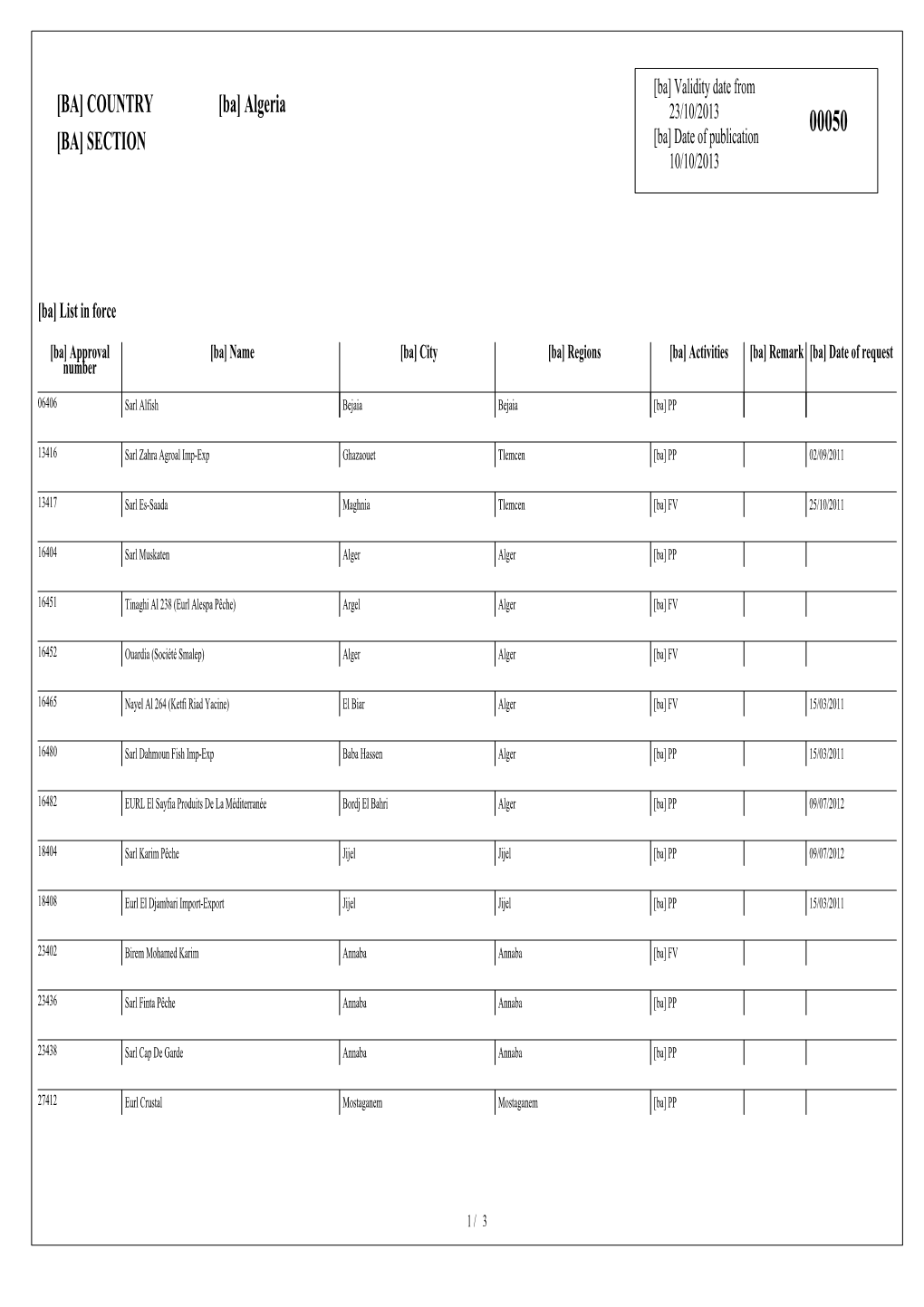 [BA] COUNTRY [BA] SECTION [Ba] Algeria